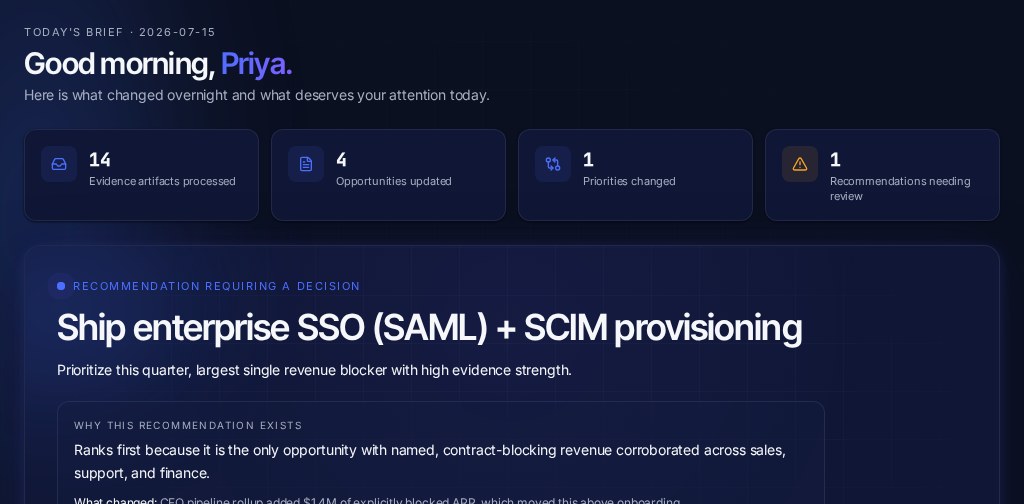 Juno prioritization dashboard